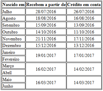 Calendário de recebimento do abono salarial do PIS em 2016