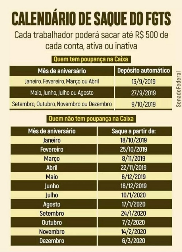 Imagem:  Caixa Divulga Calendários de Pagamento do FGTS e Cotas do PIS 