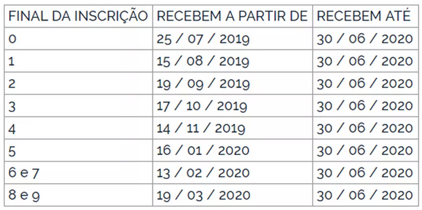 Imagem: Calendário de pagamento do PASEP