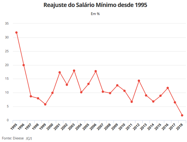 Imagem: Info Gráfico G1 Imagem: Info Gráfico G1