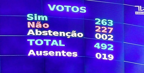 Painel de votação registra que a corrupção venceu!