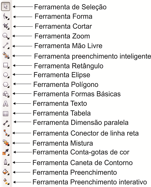 Caixa de Ferramentas do CorelDraw X5