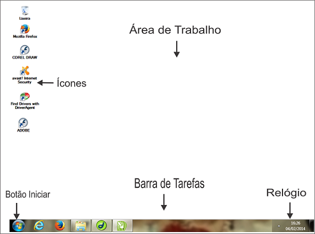 Conhecendo a Área de Trabalho do Windows 7 - Comandos Funcionais